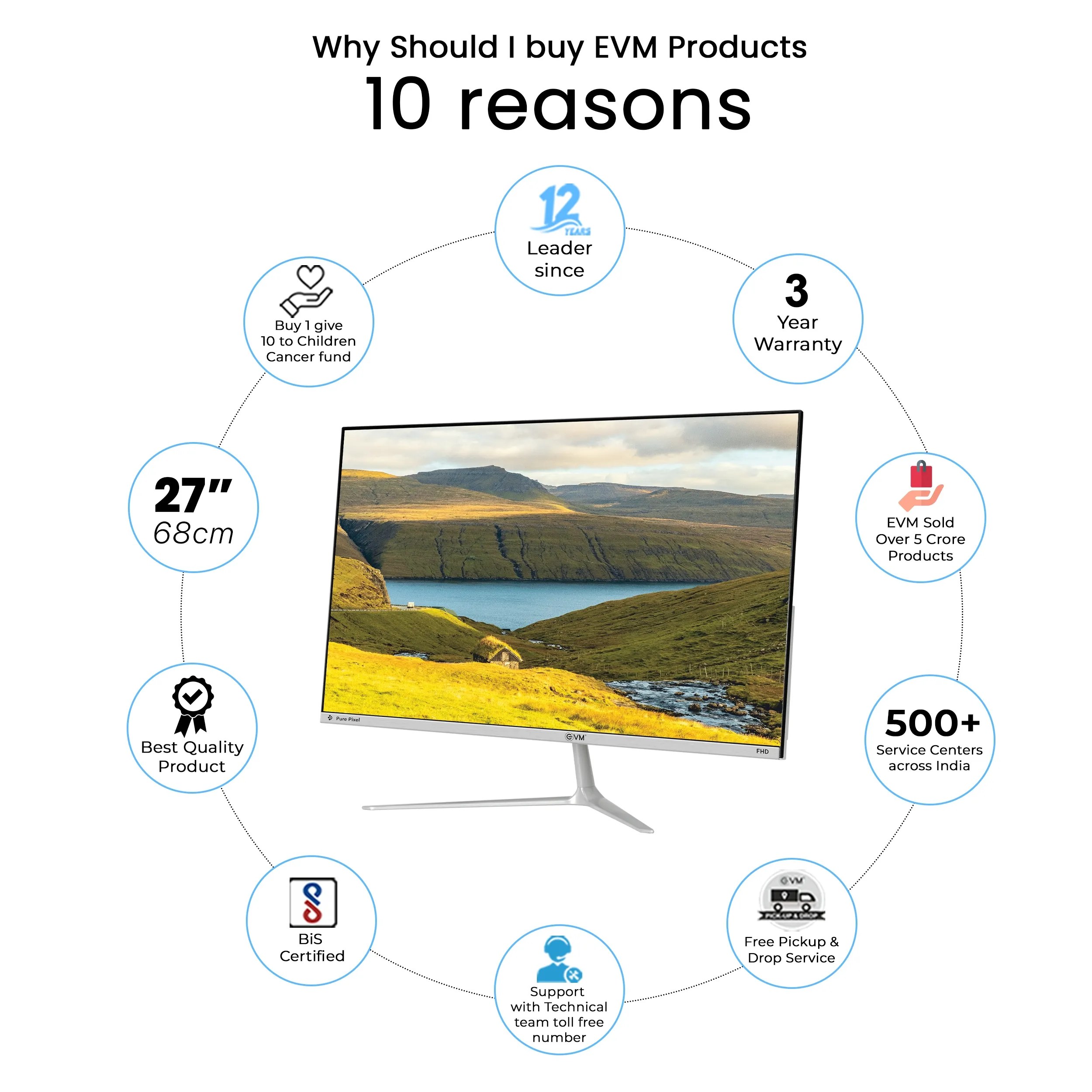 EVM LED Monitor 27" Curved FHD IPS 120Hz with HDMI | VGA | Speaker (Plasma C175) view 2
